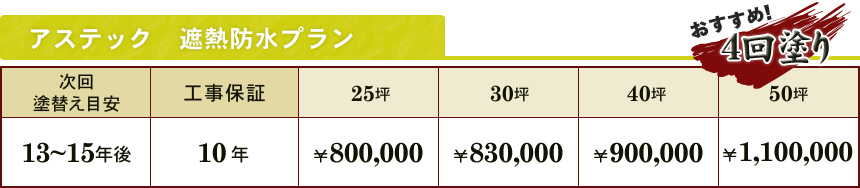 アステック　遮熱防水プラン