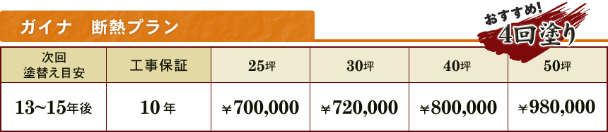 ガイナ 断熱プラン
