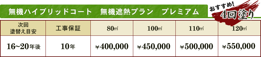 無機ハイブリッドコート　無機遮熱プラン　プレミアム