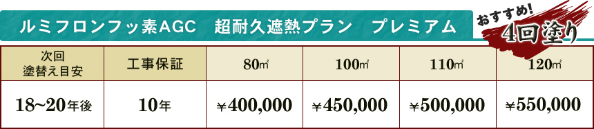 ルミフロンフッ素AGG　超耐久遮熱プラン　プレミアム