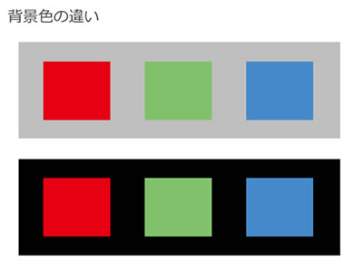 背景の違い