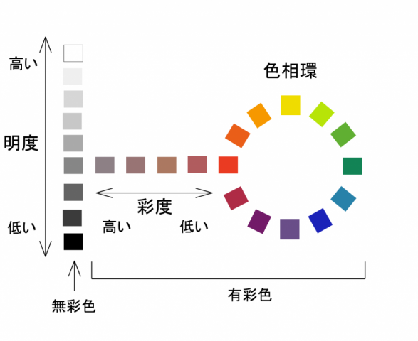 塗装工事における色決め