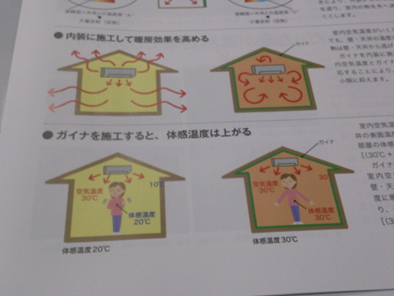 ガイナを施工すると体感温度は上がる