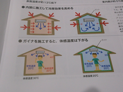 ガイナを施工すると体感温度はあがる下がる