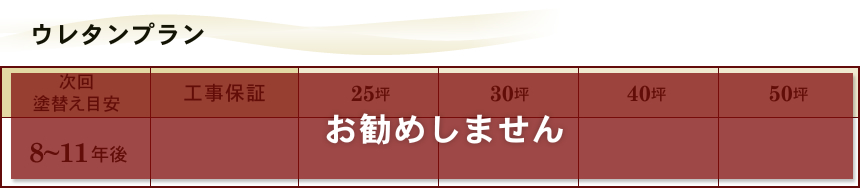 ウレタンプラン