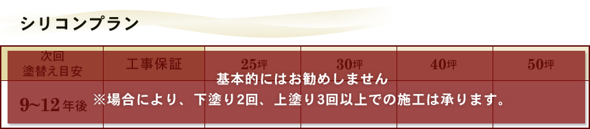 シリコンプラン