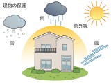 塗装って本当に必要？塗装工事の３つの目的と塗替えサイン